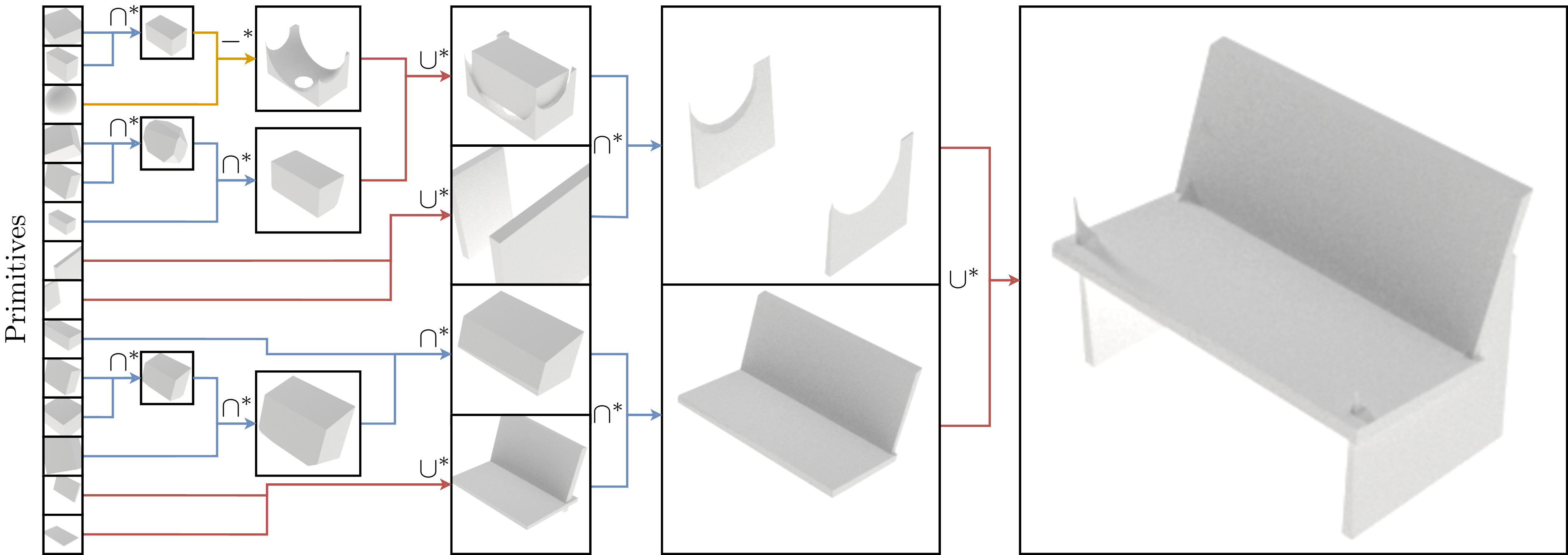 Predicted bench CSG tree