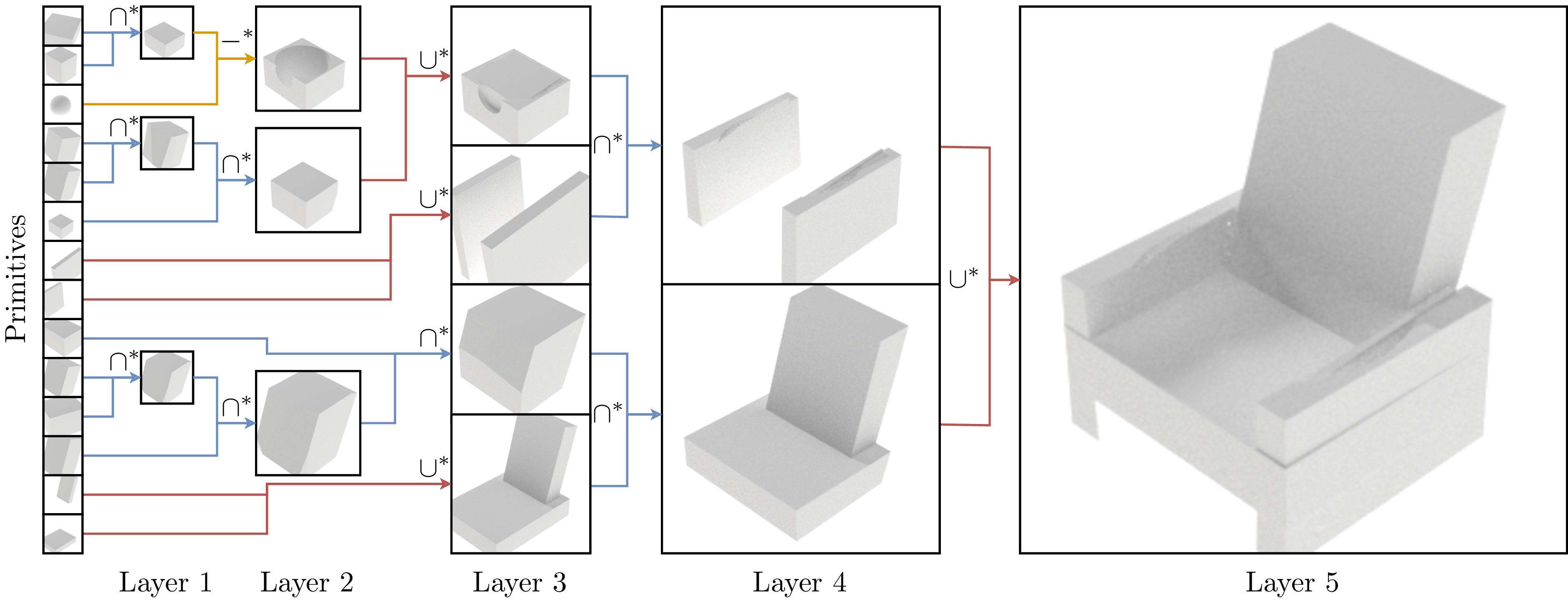 Predicted chair CSG tree