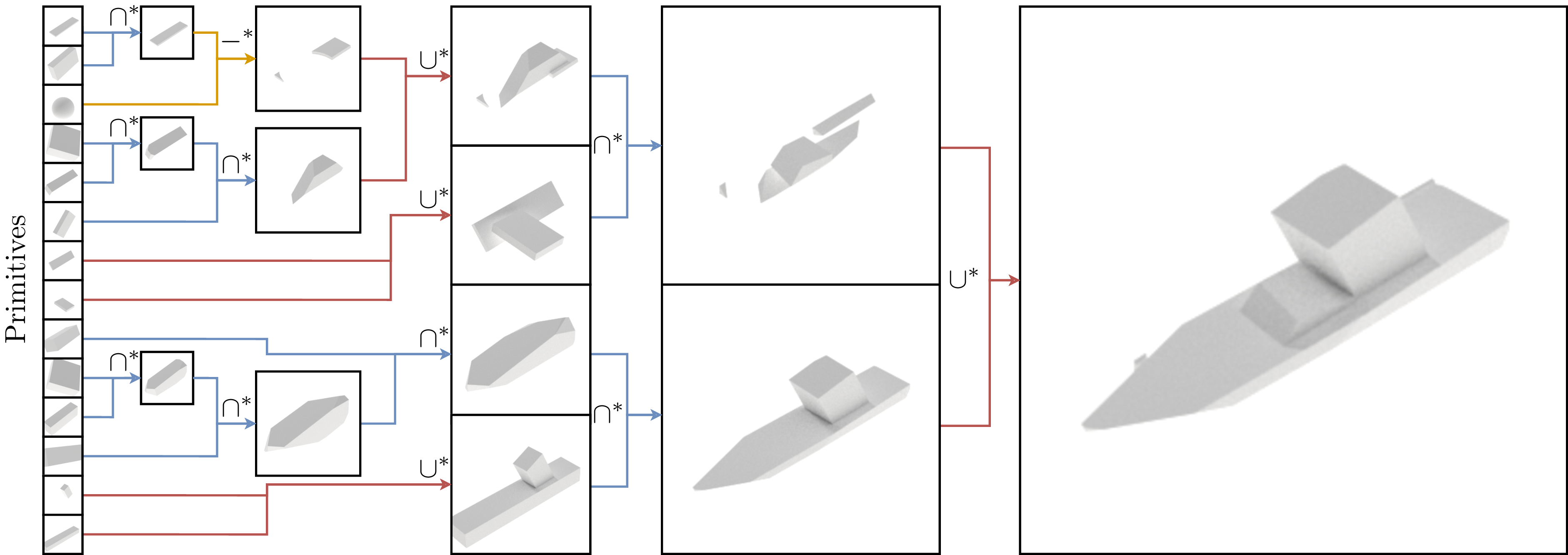 Predicted ship CSG tree