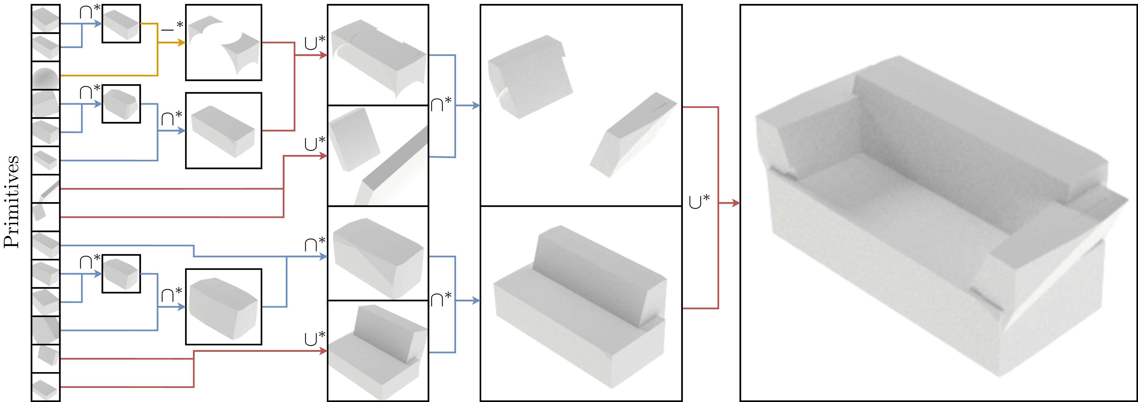 Predicted sofa CSG tree