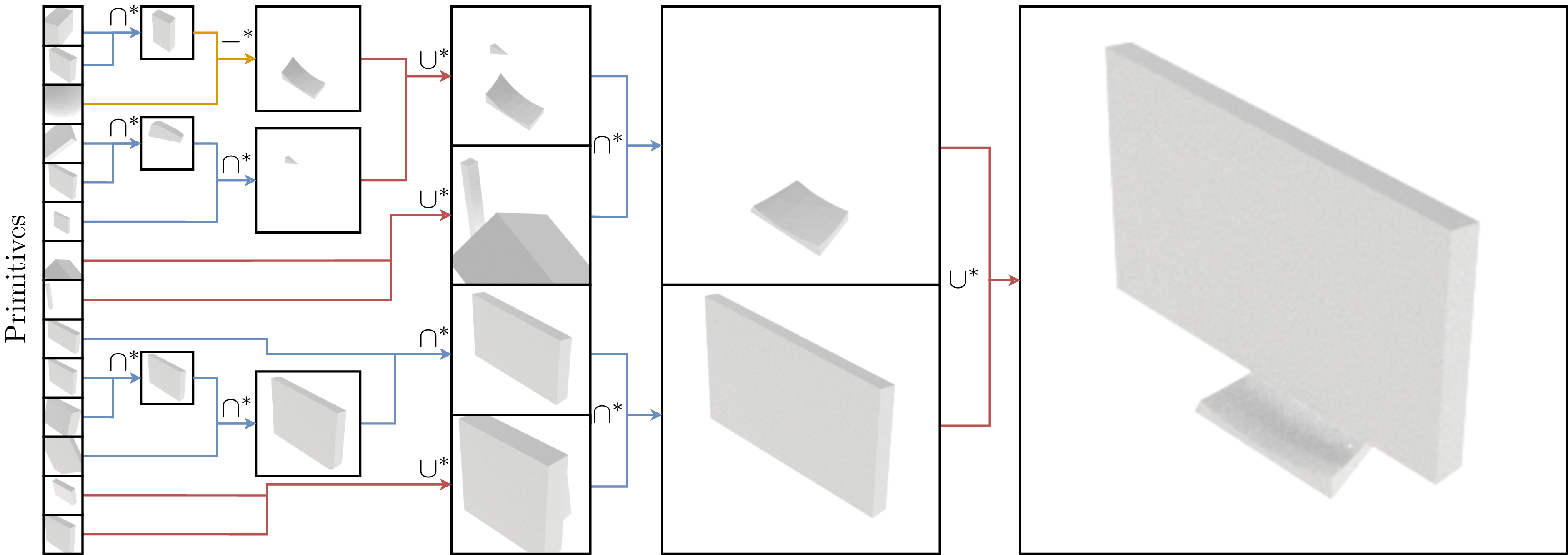 Predicted tv CSG tree